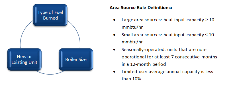 AreaSourceComponents.png