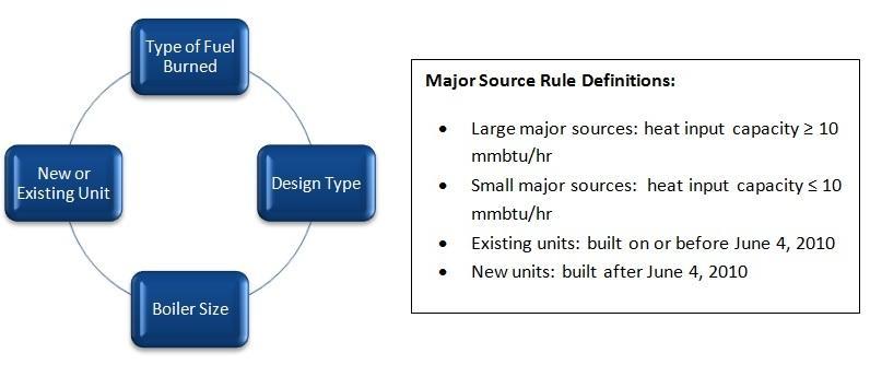 MajorSourceComponents.jpg