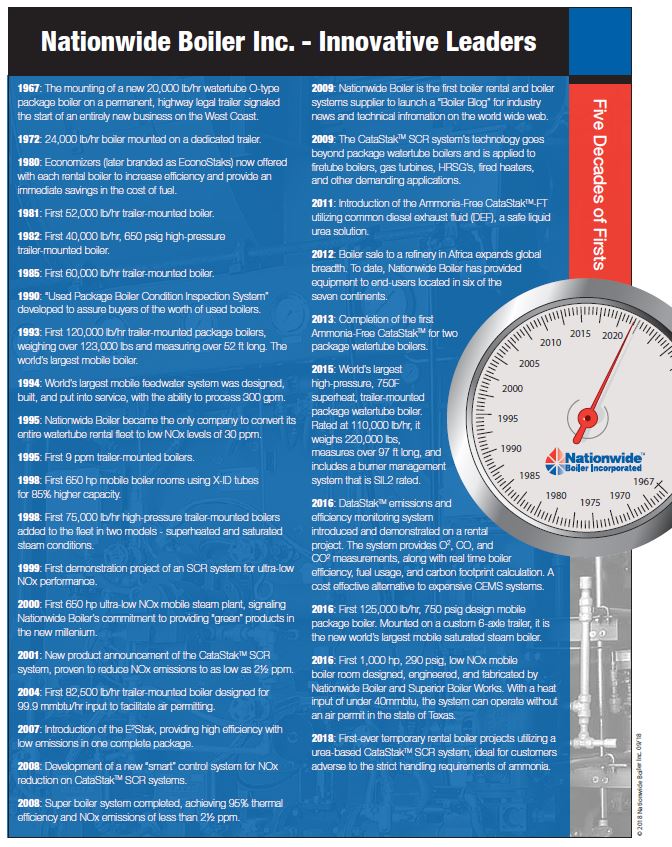 Boiler Industry Innovative Leaders