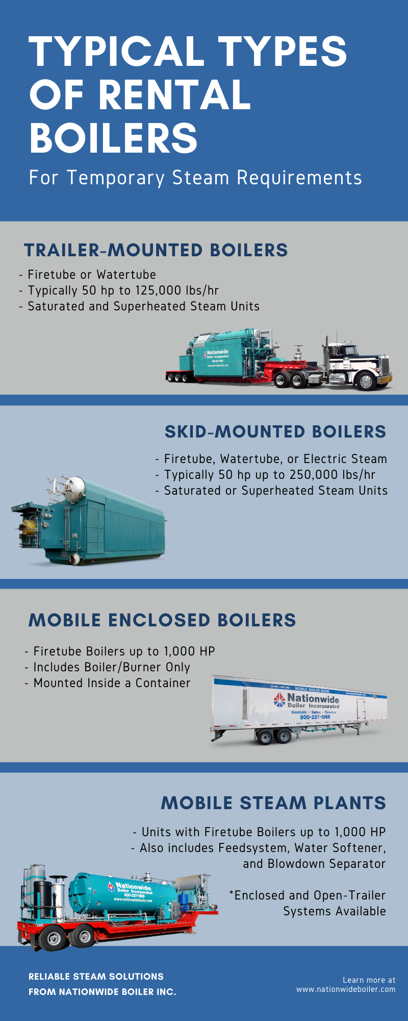 Rental Boiler Types