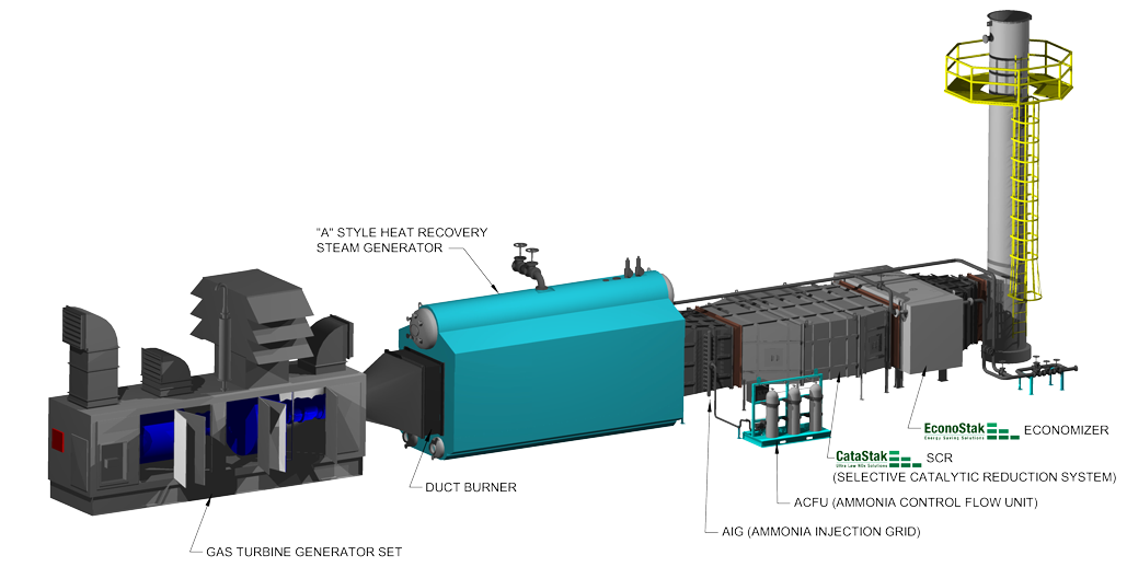 catastak horizontal turbine overview