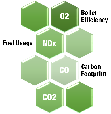 DataStak Graphic